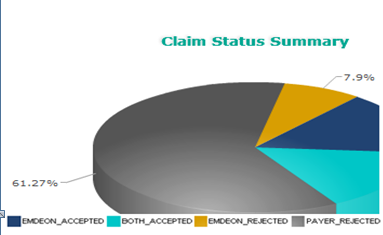 visionweb-electronic-claim-filing-service