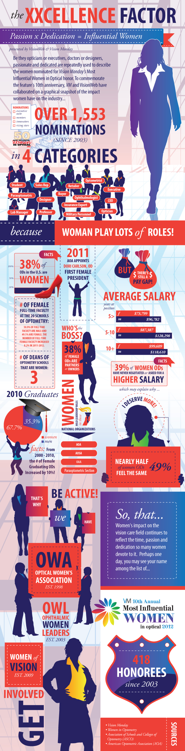 woman in optical infographic vertical