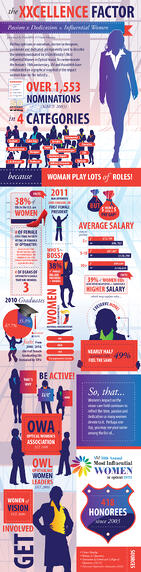 woman in optical infographic vertical