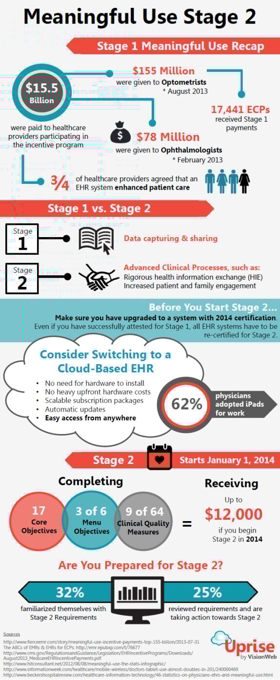 Practice Management System for Meaningful Use 