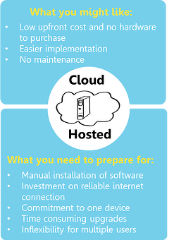 cloud computing for optometrist cloud hosted