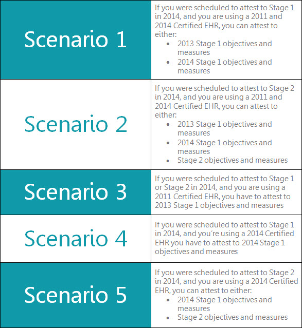 Meaningful Use Criteria