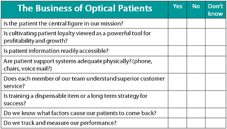 Business of Optical Patients checklist