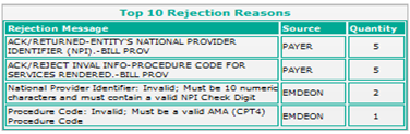 Claim Filing Rejection