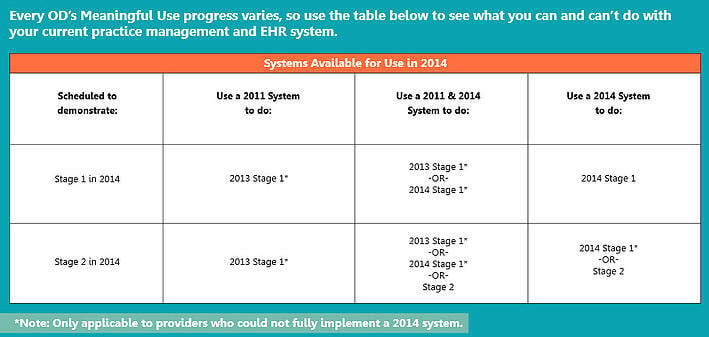 Meaningful Use criteria