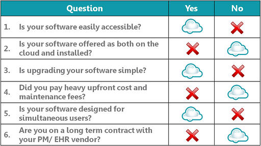 cloud-practice-management-system