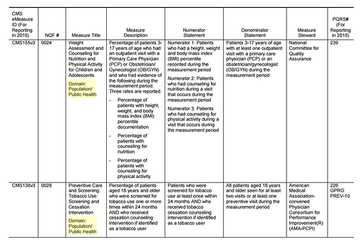 MeaningfulUseCriteriaforODs_eCQMs