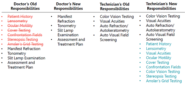 eyecarepracticeefficiency_preexam