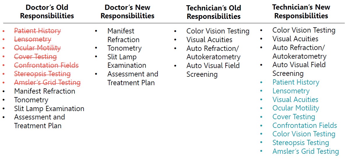 eyecarepracticeefficiency_preexam