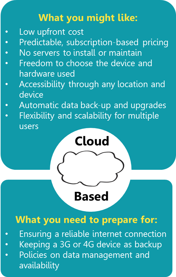 cloud computing for optometrist cloud based