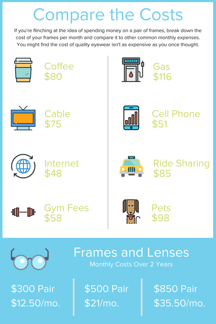 costs of spectacle lenses