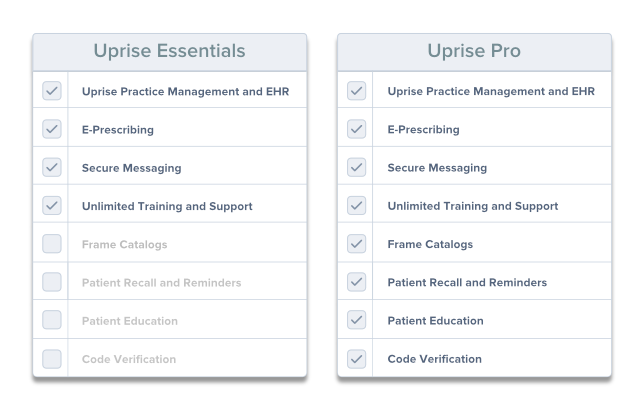 How does Uprise Essentials compare to Uprise Pro?
