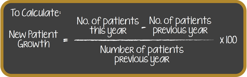 How to calculate your optical practice's new patient growth percentage