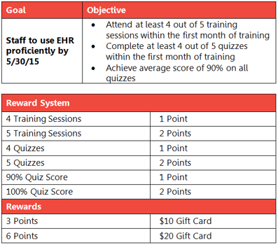 EHR_Software_Incentives_Change_management