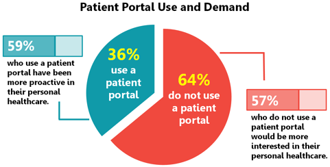 EHR_Software_Patient_Portal