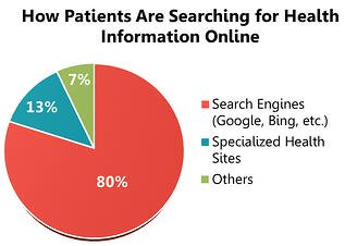 EHR_Software_Search_Health_Info