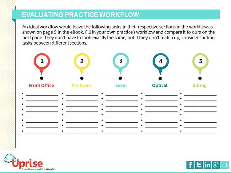 EHR workflow template EHR workflow template