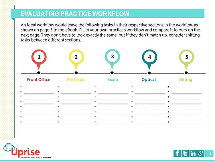 EHR workflow template