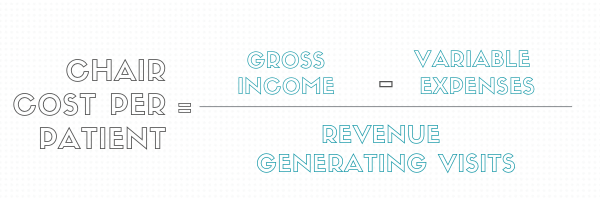 New Patient Growth and Chair Cost Formula