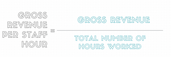 New Patient Growth and Chair Cost and Revenue per staff hour Formula