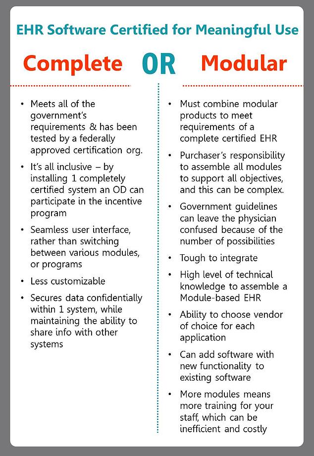 meaningful use criteria for ODs meaningful use criteria for ODs