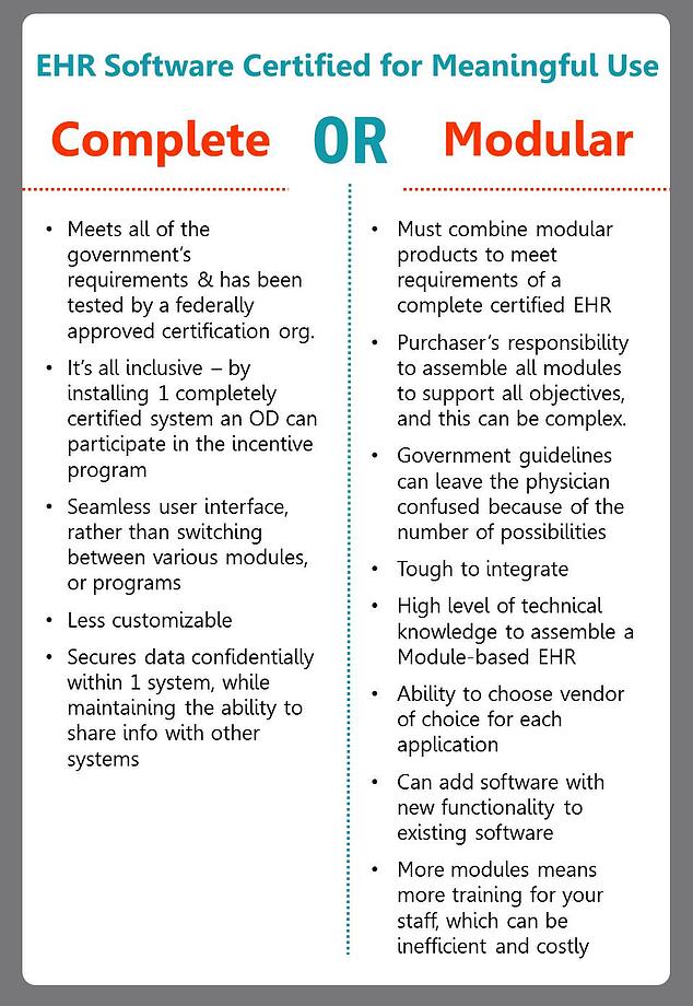 meaningful use criteria for ODs