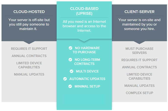 cloud-based optometry software