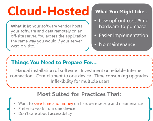 cloudhosted