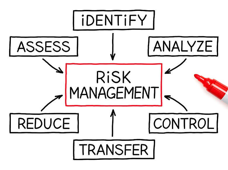 optometry software risk assessment