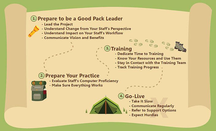 optical practice change management optical practice change management