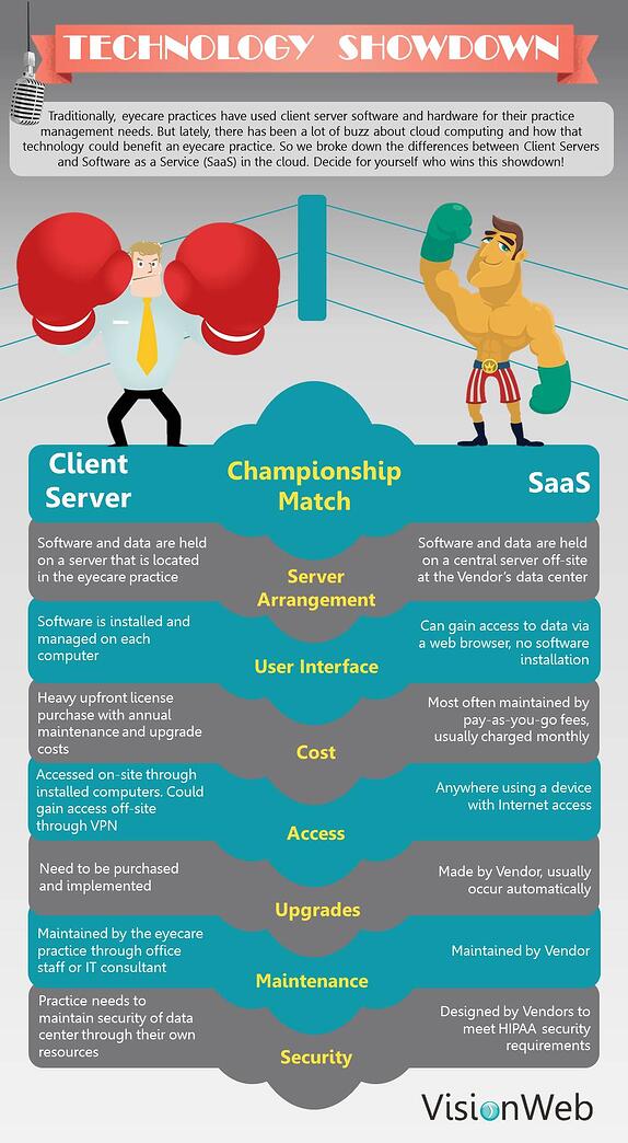 Technology Showdown Infographic