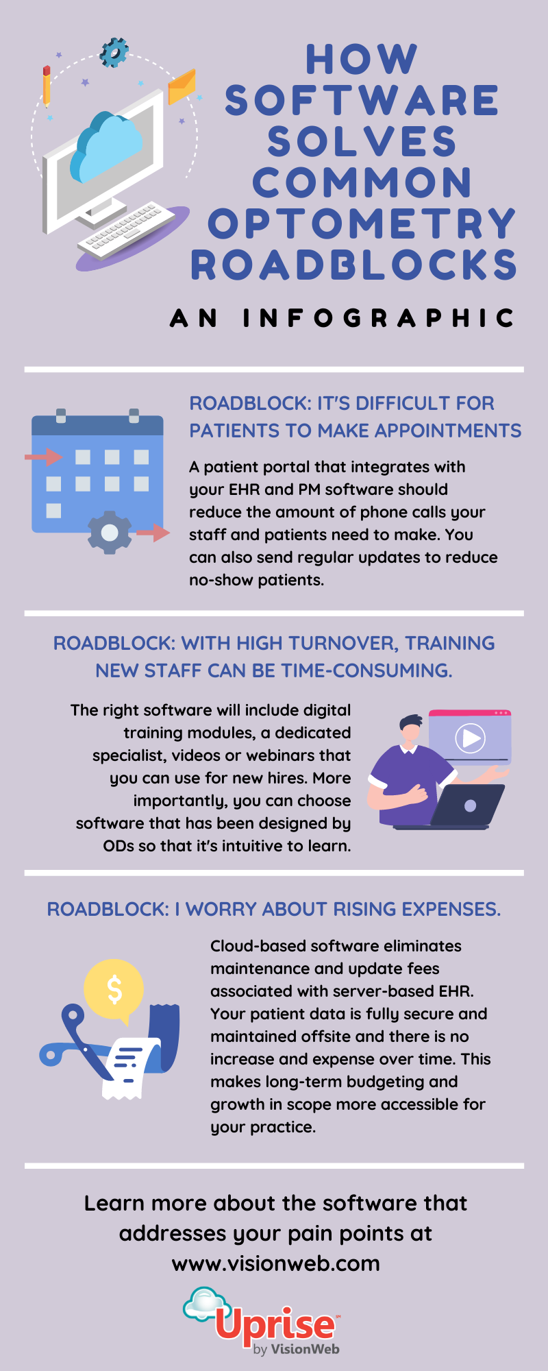 Infographic_ how software solves common optometry roadblocks 