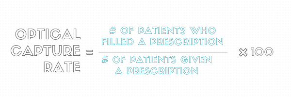 New Patient Growth and Chair Cost and Revenue per staff hour Formula (1)