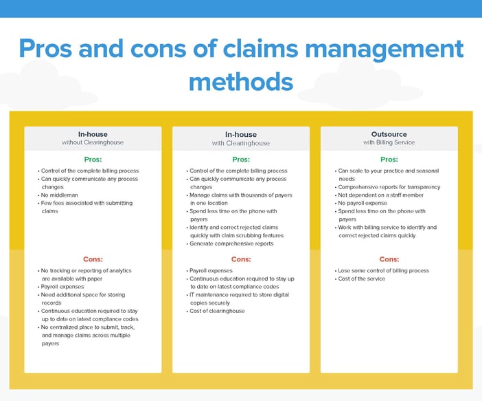 claim management pros and cons 2.jpg