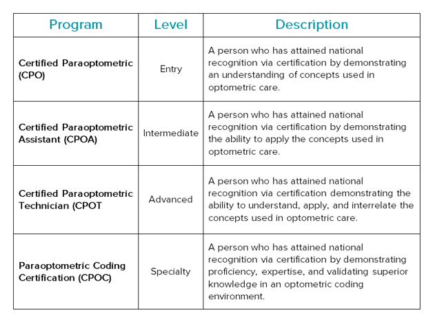 eyecare industry certifications