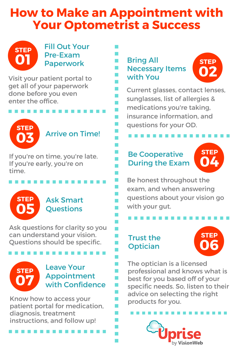 How a Patient Portal Helps Patients Move Fast Through an Appointment