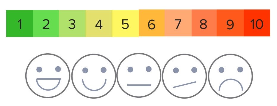 Assessing Your Ehr Software Pain Scale