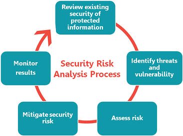 Is Cloud-Based EHR Software HIPAA Compliant?