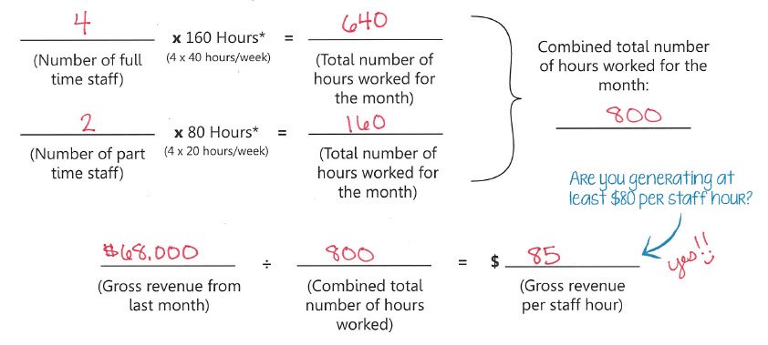 how-to-calculate-gross-revenue-per-optometry-staff-hour