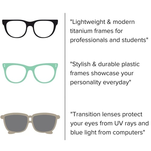 Writing Product Descriptions for Eyewear